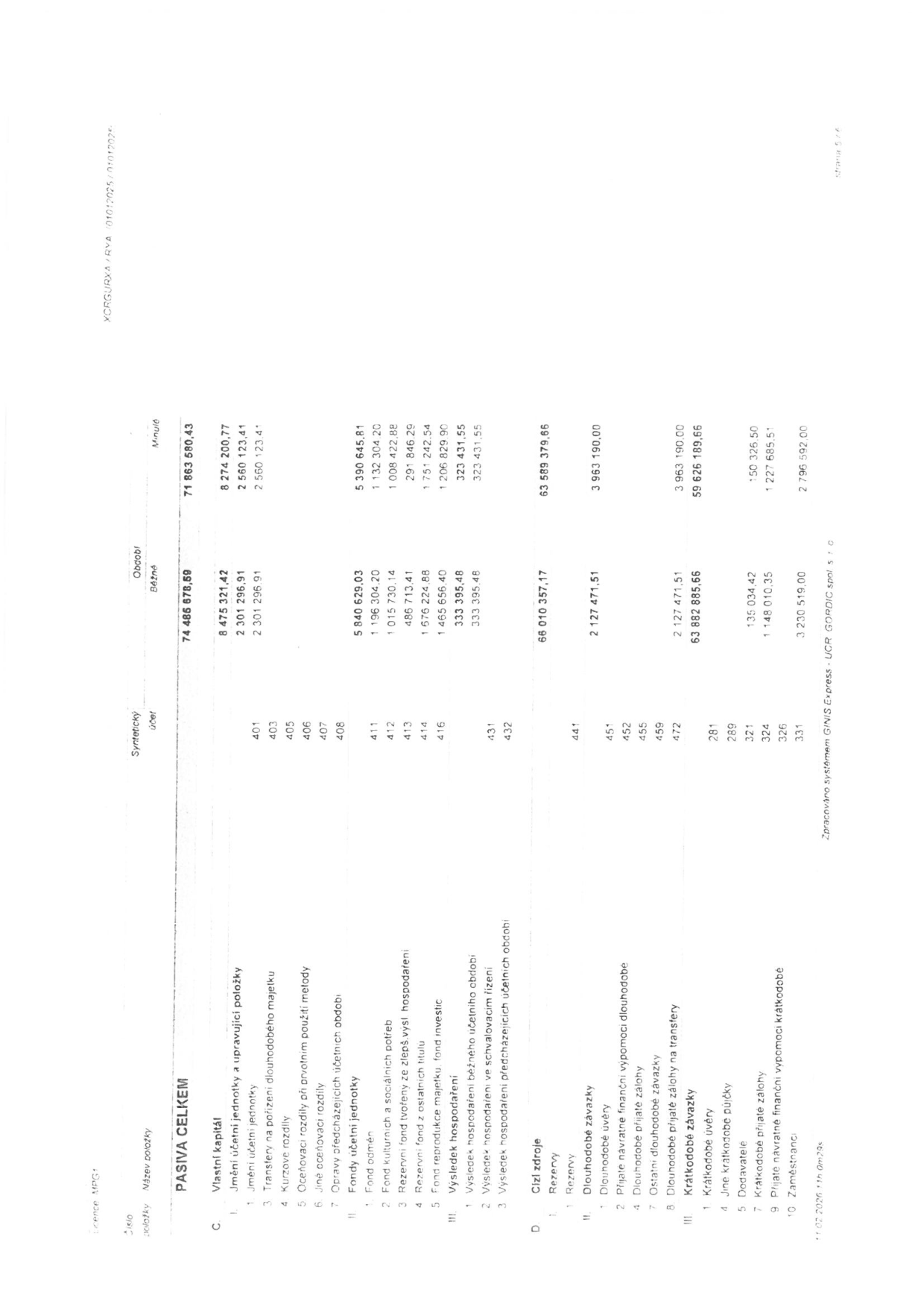 Tabulka PASIVA CELKEM k 01.01.2025 / 01.01.2026. Data za běžné a minulé období: C. Vlastní kapitál 8 475 321,42 (8 274 200,77); 1. Jmění účetní jednotky 2 301 296,91 (2 560 123,41); 3. Transfery na pořízení dlouhodobého majetku 2 301 296,91 (2 560 123,41); 11. Fondy účetní jednotky 5 840 629,03 (5 390 645,81); 1. Fond odměn 1 196 304,20 (1 132 304,20); 2. Fond kulturních a sociálních potřeb 1 015 730,14 (1 008 422,88); 3. Rezervní fond tvořený ze zlepš. vysl. hospodaření 486 713,41 (291 846,29); 4. Rezervní fond z ostatních titulů 1 676 224,88 (1 751 242,54); 5. Fond reprodukce majetku, fond investic 1 465 656,40 (1 206 829,90); 111. Výsledek hospodaření 333 395,48 (323 431,55); 1. Výsledek hospodaření běžného účetního období 333 395,48 (323 431,55). D. Cizí zdroje 66 010 357,17 (63 589 379,66); 1. Rezervy 2 127 471,51 (3 963 190,00); 11. Dlouhodobé závazky 2 127 471,51 (3 963 190,00); 2. Přijaté návratné finanční výpomoci dlouhodobé 2 127 471,51 (3 963 190,00); 111. Krátkodobé závazky 63 882 885,66 (59 626 189,66); 5. Dodavatelé 135 034,42 (150 326,50); 7. Krátkodobé přijaté zálohy 1 148 010,35 (1 227 685,51); 9. Přijaté návratné finanční výpomoci krátkodobé 3 230 519,00 (2 796 592,00). CELKEM PASIVA 74 485 678,59 (71 863 580,43).