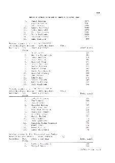 V/8
ZÁPIS O VÝSLEDKU VOLEB DO ZASTUPITELSTVA OBCE
7. Josef Doležal 1075
8. Vojtěch Pavlík 1101
9. Petr Němeček 1086
10. Monika Pavlíková 1092
11. Alena Hájíčko…