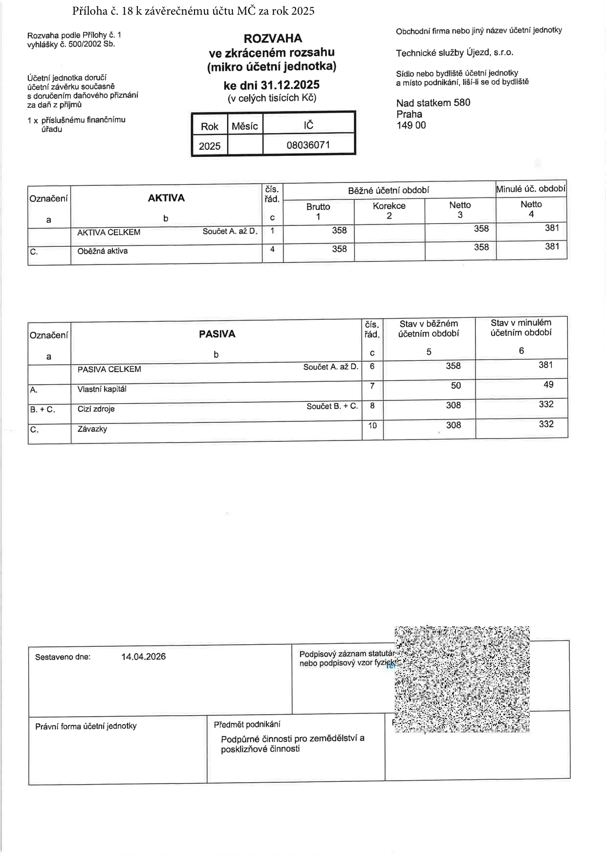 Rozvaha ve zkráceném rozsahu (mikro účetní jednotka) ke dni 31.12.2025 pro společnost Technické služby Újezd, s.r.o., se sídlem Nad statkem 580, Praha, 149 00. IČ: 08036071. Aktiva celkem: 358 tis. Kč (běžné období), 381 tis. Kč (minulé období). Oběžná aktiva: 358 tis. Kč (běžné období), 381 tis. Kč (minulé období). Pasiva celkem: 358 tis. Kč (běžné období), 381 tis. Kč (minulé období). Vlastní kapitál: 50 tis. Kč (běžné období), 49 tis. Kč (minulé období). Cizí zdroje a závazky: 308 tis. Kč (běžné období), 332 tis. Kč (minulé období). Sestaveno dne 14.04.2026. Předmět podnikání: Podpůrné činnosti pro zemědělství a posklizňové činnosti.