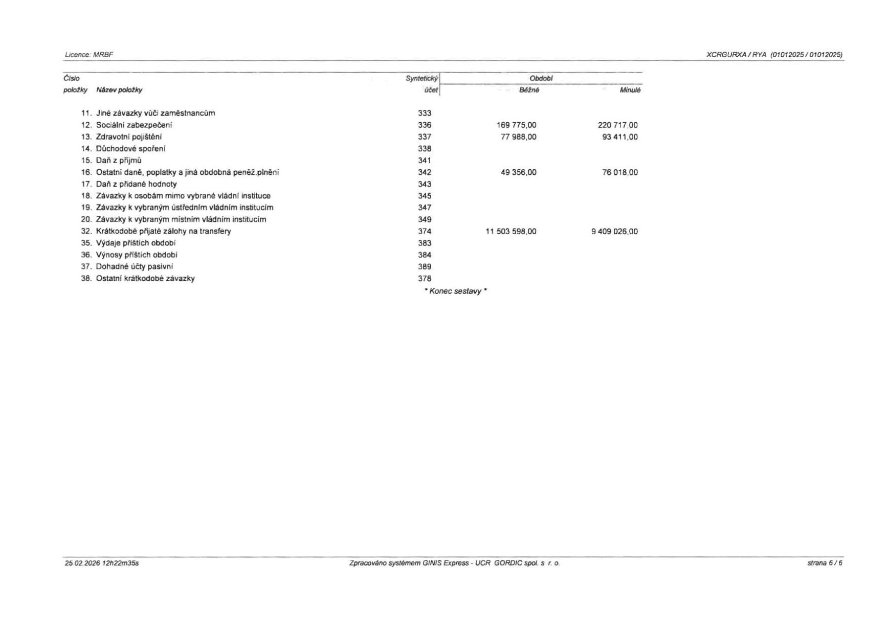 Tabulka účetních položek (strana 6/6, systém GINIS Express): 11. Jiné závazky vůči zaměstnancům (účet 333), 12. Sociální zabezpečení (účet 336, běžné období: 169 775,00, minulé: 220 717,00), 13. Zdravotní pojištění (účet 337, běžné období: 77 988,00, minulé: 93 411,00), 14. Důchodové spoření (účet 338), 15. Daň z příjmů (účet 341), 16. Ostatní daně, poplatky a jiná obdobná peněž. plnění (účet 342, běžné období: 49 356,00, minulé: 76 018,00), 17. Daň z přidané hodnoty (účet 343), 18. Závazky k osobám mimo vybrané vládní instituce (účet 345), 19. Závazky k vybraným ústředním vládním institucím (účet 347), 20. Závazky k vybraným místním vládním institucím (účet 349), 32. Krátkodobé přijaté zálohy na transfery (účet 374, běžné období: 11 503 598,00, minulé: 9 409 026,00), 35. Výdaje příštích období (účet 383), 36. Výnosy příštích období (účet 384), 37. Dohadné účty pasivní (účet 389), 38. Ostatní krátkodobé závazky (účet 378). Datum zpracování: 25.02.2026.