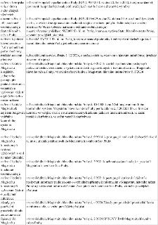 Tabulka právních předpisů a vnitřních norem Magistrátu hlavního města Prahy: 1. Nařízení Evropského parlamentu a Rady (EU) č. 995/2010 o dřevařských výrobcích.…