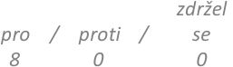 Výsledek hlasování: pro 8, proti 0, zdržel se 0