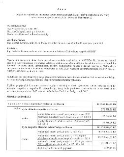 Zápis z projednání vypořádání finančních vztahů městské části Praha 12 k rozpočtu hl. m. Prahy a ke státnímu rozpočtu za rok 2025. Účastníci: Ing. Vojtěch Kos…