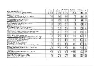 Tabulka rozpočtu OŘEŠ - ODDĚLENÍ ŠKOLSTVÍ pro rok 2025. Obsahuje sloupce: Název položky, SR rok 2025, UR rok 2025, Skutečnost rok 2025, % plnění rok 2025/SR, %…