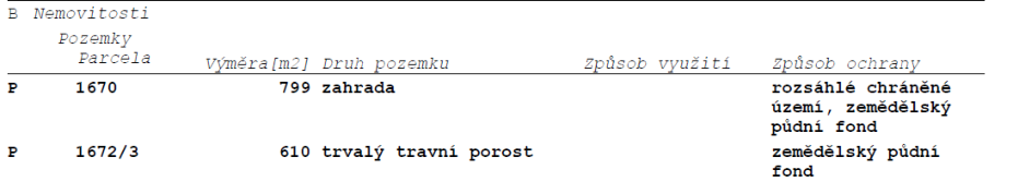 Výpis z katastru nemovitostí, část B: Nemovitosti - Pozemky. Tabulka obsahuje tyto položky: 1) Parcela 1670, výměra 799 m2, druh pozemku: zahrada, způsob ochrany: rozsáhlé chráněné území, zemědělský půdní fond. 2) Parcela 1672/3, výměra 610 m2, druh pozemku: trvalý travní porost, způsob ochrany: zemědělský půdní fond.