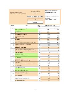 Výkaz zisku a ztráty v plném rozsahu za období 01.01.2025–31.12.2025 pro účetní jednotku Správa majetku Praha 14, a.s., IČ: 25622684, sídlo: Metujská 907, 198…