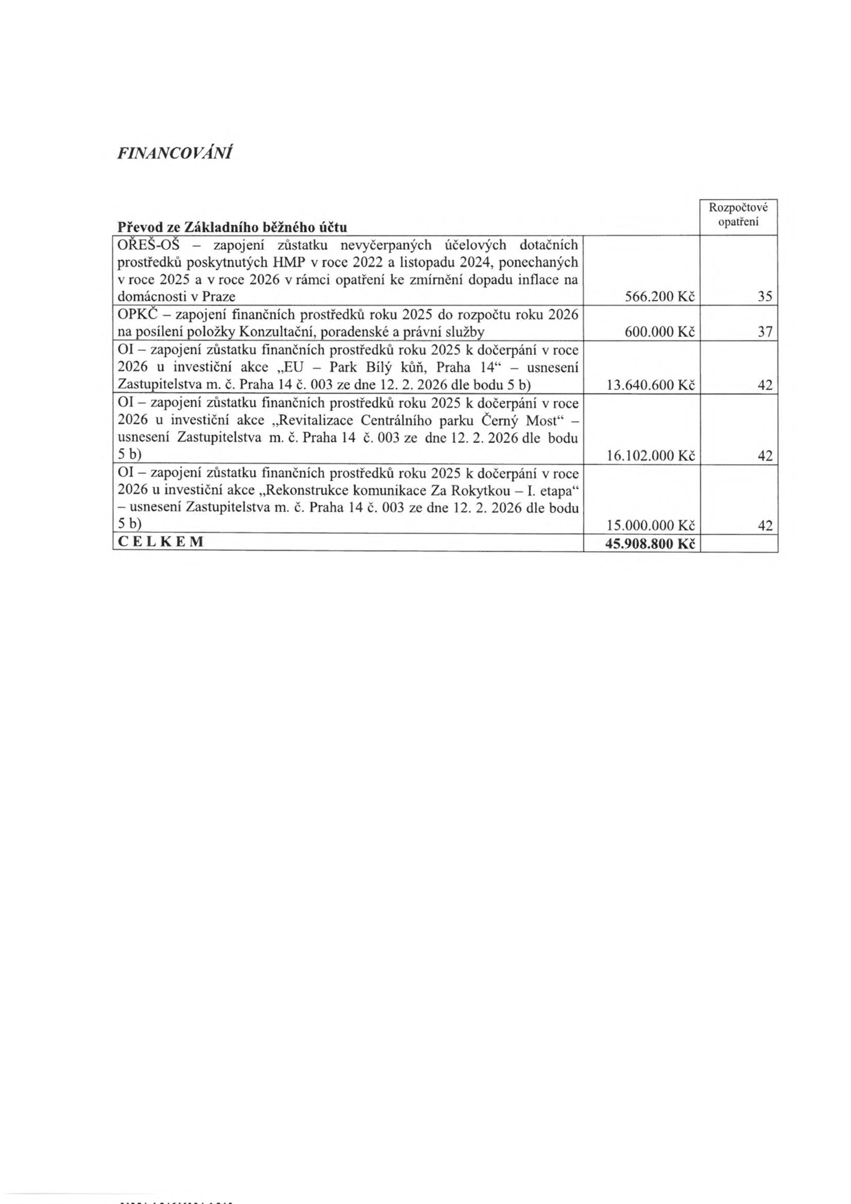 Tabulka s názvem FINANCOVÁNÍ, která obsahuje přehled převodů ze Základního běžného účtu: 1. OŘEŠ-OŠ – zapojení zůstatku nevyčerpaných účelových dotačních prostředků poskytnutých HMP v roce 2022 a listopadu 2024, ponechaných v roce 2025 a v roce 2026 v rámci opatření ke zmírnění dopadu inflace na domácnosti v Praze: 566.200 Kč (rozpočtové opatření 35). 2. OPKČ – zapojení finančních prostředků roku 2025 do rozpočtu roku 2026 na posílení položky Konzultační, poradenské a právní služby: 600.000 Kč (rozpočtové opatření 37). 3. OI – zapojení zůstatku finančních prostředků roku 2025 k dočerpání v roce 2026 u investiční akce „EU – Park Bílý kůň, Praha 14“ – usnesení Zastupitelstva m. č. Praha 14 č. 003 ze dne 12. 2. 2026 dle bodu 5 b): 13.640.600 Kč (rozpočtové opatření 42). 4. OI – zapojení zůstatku finančních prostředků roku 2025 k dočerpání v roce 2026 u investiční akce „Revitalizace Centrálního parku Černý Most“ – usnesení Zastupitelstva m. č. Praha 14 č. 003 ze dne 12. 2. 2026 dle bodu 5 b): 16.102.000 Kč (rozpočtové opatření 42). 5. OI – zapojení zůstatku finančních prostředků roku 2025 k dočerpání v roce 2026 u investiční akce „Rekonstrukce komunikace Za Rokytkou – I. etapa“ – usnesení Zastupitelstva m. č. Praha 14 č. 003 ze dne 12. 2. 2026 dle bodu 5 b): 15.000.000 Kč (rozpočtové opatření 42). CELKEM: 45.908.800 Kč.