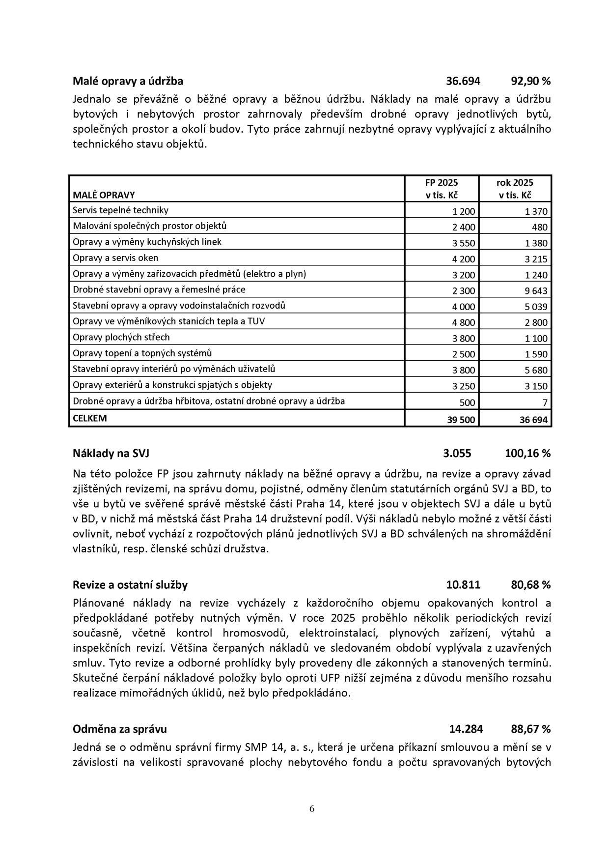 Strana 6 dokumentu obsahující přehled nákladů: 1. Malé opravy a údržba (36 694 tis. Kč, 92,90 %): podrobná tabulka s položkami (Servis tepelné techniky, Malování společných prostor, Opravy kuchyňských linek, Opravy oken, Opravy zařizovacích předmětů, Stavební opravy a řemeslné práce, Opravy vodoinstalací, Opravy výměníkových stanic, Opravy plochých střech, Opravy topných systémů, Stavební opravy interiérů, Opravy exteriérů, Drobné opravy hřbitova) s porovnáním FP 2025 a skutečnosti za rok 2025. 2. Náklady na SVJ (3 055 tis. Kč, 100,16 %): vysvětlení nákladů na správu bytů v objektech SVJ a BD. 3. Revize a ostatní služby (10 811 tis. Kč, 80,68 %): popis nákladů na pravidelné kontroly a revize. 4. Odměna za správu (14 284 tis. Kč, 88,67 %): informace o odměně správní firmě SMP 14, a. s.