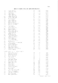 V/8 ZÁPIS O VÝSLEDKU VOLEB DO ZASTUPITELSTVA OBCE
5. Josef Klogner 52 11. 4109
6. Jaroslav Liška 64 12. 4083
7. Jan Malsa 69 13. 4100
8. Libor Kubina 64 14. 41…