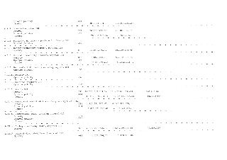 Tabulka účetních položek dlouhodobého majetku:
- A.I.3. Ocenitelná práva 014, Opravné položky: 20.908.516,96, Součet: 20.908.516,96
- A.I.5. Drobný dlouhodobý…