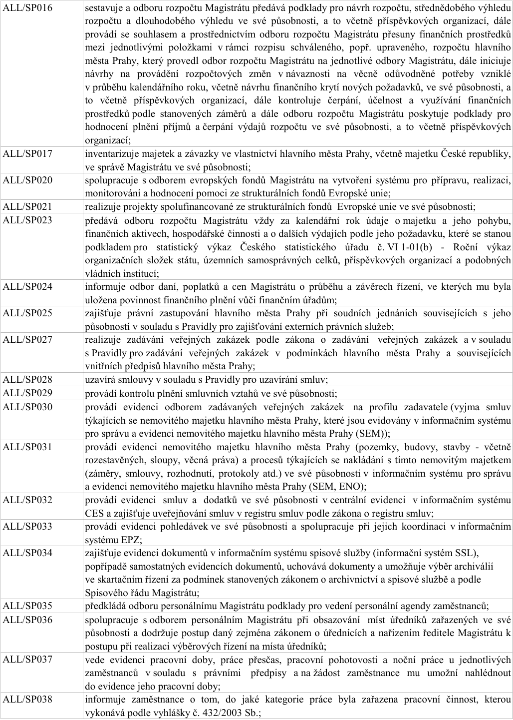 Tabulka s výčtem pracovních činností a odpovědností (kódy ALL/SP016 až ALL/SP038): ALL/SP016: sestavuje a odboru rozpočtu Magistrátu předává podklady pro návrh rozpočtu, střednědobého výhledu rozpočtu a dlouhodobého výhledu ve své působnosti, a to včetně příspěvkových organizací, dále provádí se souhlasem a prostřednictvím odboru rozpočtu Magistrátu přesuny finančních prostředků mezi jednotlivými položkami v rámci rozpisu schváleného, popř. upraveného, rozpočtu hlavního města Prahy, který provedl odbor rozpočtu Magistrátu na jednotlivé odbory Magistrátu, dále iniciuje návrhy na provádění rozpočtových změn v návaznosti na věcně odůvodněné potřeby vzniklé v průběhu kalendářního roku, včetně návrhu finančního krytí nových požadavků, ve své působnosti, a to včetně příspěvkových organizací, dále kontroluje čerpání, účelnost a využívání finančních prostředků podle stanovených záměrů a dále odboru rozpočtu Magistrátu poskytuje podklady pro hodnocení plnění příjmů a čerpání výdajů rozpočtu ve své působnosti, a to včetně příspěvkových organizací; ALL/SP017: inventarizuje majetek a závazky ve vlastnictví hlavního města Prahy, včetně majetku České republiky, ve správě Magistrátu ve své působnosti; ALL/SP020: spolupracuje s odborem evropských fondů Magistrátu na vytvoření systému pro přípravu, realizaci, monitorování a hodnocení pomoci ze strukturálních fondů Evropské unie; ALL/SP021: realizuje projekty spolufinancované ze strukturálních fondů Evropské unie ve své působnosti; ALL/SP023: předává odboru rozpočtu Magistrátu vždy za kalendářní rok údaje o majetku a jeho pohybu, finančních aktivech, hospodářské činnosti a o dalších výdajích podle jeho požadavku, které se stanou podkladem pro statistický výkaz Českého statistického úřadu č. VI 1-01(b) - Roční výkaz organizačních složek státu, územních samosprávných celků, příspěvkových organizací a podobných vládních institucí; ALL/SP024: informuje odbor daní, poplatků a cen Magistrátu o průběhu a závěrech řízení, ve kterých mu byla uložena povinnost finančního plnění vůči finančním úřadům; ALL/SP025: zajišťuje právní zastupování hlavního města Prahy při soudních jednáních souvisejících s jeho působností v souladu s Pravidly pro zajišťování externích právních služeb; ALL/SP027: realizuje zadávání veřejných zakázek podle zákona o zadávání veřejných zakázek a v souladu s Pravidly pro zadávání veřejných zakázek v podmínkách hlavního města Prahy a souvisejících vnitřních předpisů hlavního města Prahy; ALL/SP028: uzavírá smlouvy v souladu s Pravidly pro uzavírání smluv; ALL/SP029: provádí kontrolu plnění smluvních vztahů ve své působnosti; ALL/SP030: provádí evidenci odborem zadávaných veřejných zakázek na profilu zadavatele (vyjma smluv týkajících se nemovitého majetku hlavního města Prahy, které jsou evidovány v informačním systému pro správu a evidenci nemovitého majetku hlavního města Prahy (SEM)); ALL/SP031: provádí evidenci nemovitého majetku hlavního města Prahy (pozemky, budovy, stavby - včetně rozestavěných, sloupy, věcná práva) a procesů týkajících se nakládání s tímto nemovitým majetkem (záměry, smlouvy, rozhodnutí, protokoly atd.) ve své působnosti v informačním systému pro správu a evidenci nemovitého majetku hlavního města Prahy (SEM, ENO); ALL/SP032: provádí evidenci smluv a dodatků ve své působnosti v centrální evidenci v informačním systému CES a zajišťuje uveřejňování smluv v registru smluv podle zákona o registru smluv; ALL/SP033: provádí evidenci pohledávek ve své působnosti a spolupracuje při jejich koordinaci v informačním systému EPZ; ALL/SP034: zajišťuje evidenci dokumentů v informačním systému spisové služby (informační systém SSL), popřípadě samostatných evidencích dokumentů, uchovává dokumenty a umožňuje výběr archívalií ve skartačním řízení za podmínek stanoveným zákonem o archivnictví a spisové službě a podle Spisového řádu Magistrátu; ALL/SP035: předkládá odboru personálnímu Magistrátu podklady pro vedení personální agendy zaměstnanců; ALL/SP036: spolupracuje s odborem personálním Magistrátu při obsazování míst úředníků zařazených ve své působnosti a dodržuje postup daný zejména zákonem o úřednících a nařízením ředitele Magistrátu k postupu při realizaci výběrových řízení na místa úředníků; ALL/SP037: vede evidenci pracovní doby, práce přesčas, pracovní pohotovosti a noční práce u jednotlivých zaměstnanců v souladu s právními předpisy a na žádost zaměstnance mu umožní nahlédnout do evidence jeho pracovní doby; ALL/SP038: informuje zaměstnance o tom, do jaké kategorie práce byla zařazena pracovní činnost, kterou vykonává podle vyhlášky č. 432/2003 Sb.