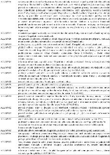 Tabulka s výčtem pracovních činností a odpovědností (kódy ALL/SP016 až ALL/SP038): ALL/SP016: sestavuje a odboru rozpočtu Magistrátu předává podklady pro návrh…
