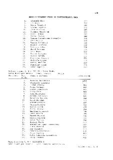 ZÁPIS O VÝSLEDKU VOLEB DO ZASTUPITELSTVA OBCE
V/8
6. Vladimír Kule 263
7. Jan Rigó 256
8. Marie Danešová 252
9. Václav Hejátko 252
10. Jana Hauerová 247
11. Su…