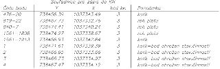 Tabulka se souřadnicemi pro zápis do KN (katastru nemovitostí). Obsahuje sloupce: Číslo bodu, Y, X, kód kv. (kvality), Poznámka. Data v tabulce: 476-20 (738458…