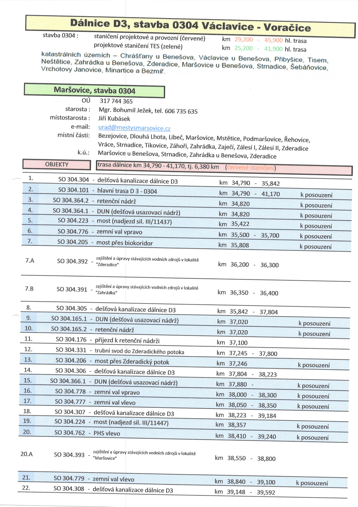 Informační tabulka k projektu 'Dálnice D3, stavba 0304 Václavice - Voračice'. Stavba 0304: staničení projektové a provozní (červené) km 29,200 - 45,900 hl. trasa, projektové staničení TES (zelené) km 25,200 - 41,900 hl. trasa. Katastrální území: Chrášťany u Benešova, Václavice u Benešova, Přibyšice, Tisem, Neštětice, Zahrádka u Benešova, Zderadice, Maršovice u Benešova, Strnadice, Šebáňovice, Vrchotovy Janovice, Minartice a Bezmíř. Maršovice, stavba 0304: OÚ 317 744 365, starosta Mgr. Bohumil Ježek (tel. 606 735 635), místostarosta Jiří Kubášek, e-mail urad@mestysmarsovice.cz. Místní části: Bezejovice, Dlouhá Lhota, Libeč, Maršovice, Mstětice, Podmaršovice, Řehovice, Vráce, Strnadice, Tikovice, Záhoří, Zahrádka, Zaječí, Zálesí I, Zálesí II, Zderadice. Katastrální území: Maršovice u Benešova, Strnadice, Zahrádka u Benešova, Zderadice. Tabulka objektů trasy dálnice km 34,790 - 41,170 (6,380 km): 1. SO 304.304 - dešťová kanalizace dálnice D3 (km 34,790 - 35,842); 2. SO 304.101 - hlavní trasa D 3 - 0304 (km 34,790 - 41,170, k posouzení); 3. SO 304.364.2 - retenční nádrž (km 34,820, k posouzení); 4. SO 304.364.1 - DUN (dešťová usazovací nádrž) (km 34,820, k posouzení); 5. SO 304.223 - most (nadjezd sil. III/11437) (km 35,422, k posouzení); 6. SO 304.776 - zemní val vpravo (km 35,500 - 35,700, k posouzení); 7. SO 304.205 - most přes biokoridor (km 35,808, k posouzení); 7.A SO 304.392 - zajištění a úpravy stávajících vodních zdrojů v lokalitě 'Zderadice' (km 36,200 - 36,300); 7.B SO 304.391 - zajištění a úpravy stávajících vodních zdrojů v lokalitě 'Zahrádka' (km 36,350 - 36,400); 8. SO 304.305 - dešťová kanalizace dálnice D3 (km 35,842 - 37,804); 9. SO 304.165.1 - DUN (dešťová usazovací nádrž) (km 37,020, k posouzení); 10. SO 304.165.2 - retenční nádrž (km 37,020, k posouzení); 11. SO 304.176 - příjezd k retenční nádrži (km 37,100); 12. SO 304.331 - trubní svod do Zderadického potoka (km 37,245 - 37,800); 13. SO 304.206 - most přes Zderadický potok (km 37,246, k posouzení); 14. SO 304.306 - dešťová kanalizace dálnice D3 (km 37,804 - 38,223); 15. SO 304.366.1 - DUN (dešťová usazovací nádrž) (km 37,880, k posouzení); 16. SO 304.778 - zemní val vpravo (km 38,000 - 38,300, k posouzení); 17. SO 304.777 - zemní val vlevo (km 38,050 - 38,350, k posouzení); 18. SO 304.307 - dešťová kanalizace dálnice D3 (km 38,223 - 39,184); 19. SO 304.224 - most (nadjezd sil. III/11447) (km 38,357, k posouzení); 20. SO 304.762 - PHS vlevo (km 38,410 - 39,240, k posouzení); 20.A SO 304.393 - zajištění a úpravy stávajících vodních zdrojů v lokalitě 'Maršovice' (km 38,550 - 38,800); 21. SO 304.779 - zemní val vlevo (km 38,840 - 39,100, k posouzení); 22. SO 304.308 - dešťová kanalizace dálnice D3 (km 39,148 - 39,592).