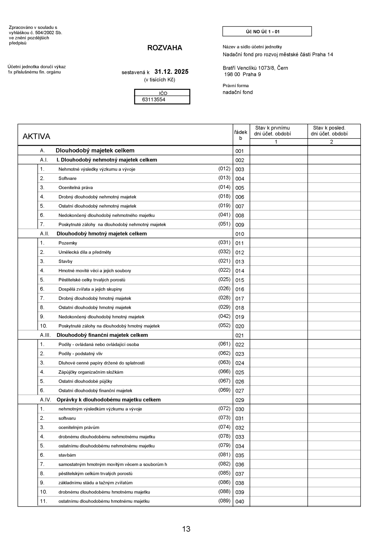 Rozvaha Nadačního fondu pro rozvoj městské části Praha 14, sídlo Bratří Venclíků 1073/8, Praha 9, IČO 63113554, sestavená k 31. 12. 2025. Dokument obsahuje tabulku aktiv: A. Dlouhodobý majetek celkem (001), A.I. Dlouhodobý nehmotný majetek celkem (002) včetně položek: 1. Nehmotné výsledky výzkumu a vývoje (003), 2. Software (004), 3. Ocenitelná práva (005), 4. Drobný dlouhodobý nehmotný majetek (006), 5. Ostatní dlouhodobý nehmotný majetek (007), 6. Nedokončený dlouhodobý nehmotný majetek (008), 7. Poskytnuté zálohy na dlouhodobý nehmotný majetek (009). A.II. Dlouhodobý hmotný majetek celkem (010) včetně položek: 1. Pozemky (011), 2. Umělecká díla a předměty (012), 3. Stavby (013), 4. Hmotné movité věci a jejich soubory (014), 5. Pěstitelské celky trvalých porostů (015), 6. Dospělá zvířata a jejich skupiny (016), 7. Drobný dlouhodobý hmotný majetek (017), 8. Ostatní dlouhodobý hmotný majetek (018), 9. Nedokončený dlouhodobý hmotný majetek (019), 10. Poskytnuté zálohy na dlouhodobý hmotný majetek (020). A.III. Dlouhodobý finanční majetek celkem (021) včetně položek: 1. Podíly - ovládaná nebo ovládající osoba (022), 2. Podíly - podstatný vliv (023), 3. Dluhové cenné papíry držené do splatnosti (024), 4. Zápůjčky organizačním složkám (025), 5. Ostatní dlouhodobé půjčky (026), 6. Ostatní dlouhodobý finanční majetek (027). A.IV. Oprávky k dlouhodobému majetku celkem (029) včetně položek: 1. nehmotným výsledkům výzkumu a vývoje (030), 2. softwaru (031), 3. ocenitelným právům (032), 4. drobnému dlouhodobému nehmotnému majetku (033), 5. ostatnímu dlouhodobému nehmotnému majetku (034), 6. stavbám (035), 7. samostatným hmotným movitým věcem a souborům (036), 8. pěstitelským celkům trvalých porostů (037), 9. základnímu stádu a tažným zvířatům (038), 10. drobnému dlouhodobému hmotnému majetku (039), 11. ostatnímu dlouhodobému hmotnému majetku (040).