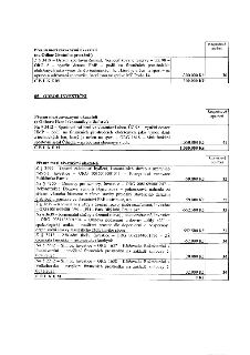 Tabulka rozpočtových opatření:

1. Přesun mezi závaznými ukazateli (na Odbor životního prostředí): Z § 3419 – Ostatní sportovní činnost, Nespecifikované rezerv…
