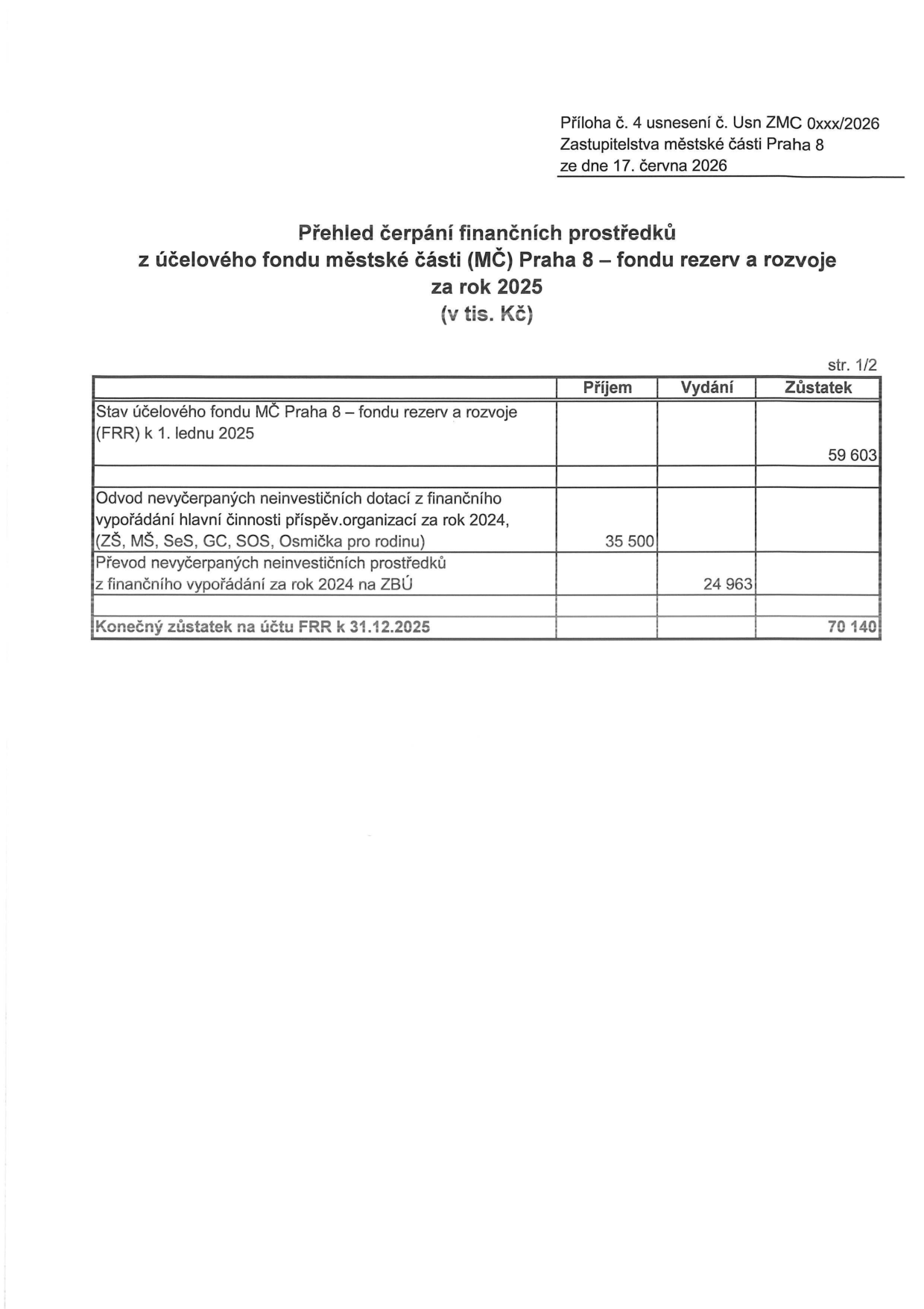 Tabulka: Přehled čerpání finančních prostředků z účelového fondu městské části (MČ) Praha 8 – fondu rezerv a rozvoje za rok 2025 (v tis. Kč). Příloha č. 4 usnesení č. Usn ZMC 0xxx/2026 Zastupitelstva městské části Praha 8 ze dne 17. června 2026. Obsah tabulky: 1. Stav účelového fondu MČ Praha 8 – fondu rezerv a rozvoje (FRR) k 1. lednu 2025: zůstatek 59 603. 2. Odvod nevyčerpaných neinvestičních dotací z finančního vypořádání hlavní činnosti příspěvkových organizací za rok 2024 (ZŠ, MŠ, SeS, GC, SOS, Osmička pro rodinu): příjem 35 500. 3. Převod nevyčerpaných neinvestičních prostředků z finančního vypořádání za rok 2024 na ZBÚ: výdaj 24 963. Konečný zůstatek na účtu FRR k 31.12.2025: 70 140.