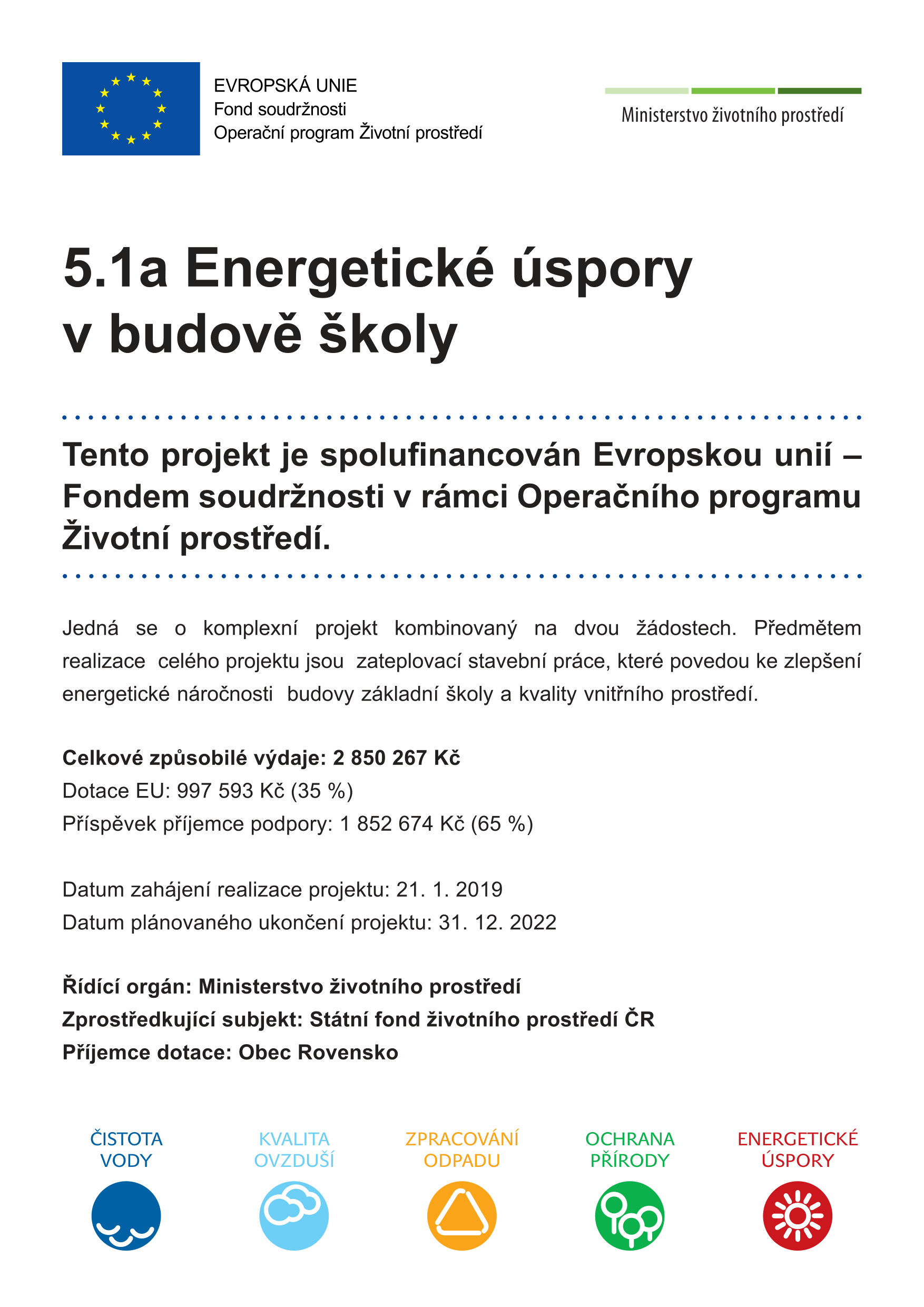 Informační plakát projektu '5.1a Energetické úspory v budově školy'. Projekt je spolufinancován Evropskou unií – Fondem soudržnosti v rámci Operačního programu Životní prostředí. Předmětem projektu jsou zateplovací stavební práce pro zlepšení energetické náročnosti budovy základní školy a kvality vnitřního prostředí. Celkové způsobilé výdaje: 2 850 267 Kč. Dotace EU: 997 593 Kč (35 %). Příspěvek příjemce podpory: 1 852 674 Kč (65 %). Datum zahájení realizace: 21. 1. 2019. Datum plánovaného ukončení: 31. 12. 2022. Řídící orgán: Ministerstvo životního prostředí. Zprostředkující subjekt: Státní fond životního prostředí ČR. Příjemce dotace: Obec Rovensko. Ikony v dolní části: Čistota vody, Kvalita ovzduší, Zpracování odpadu, Ochrana přírody, Energetické úspory.