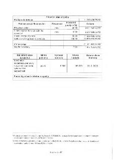 Finanční plán projektu: Poskytnutá dotace: 11 289 496,78 Kč. Přehled zdrojů financování: Příspěvek Unie (max 40,00 %) 9 031 597,42 Kč; Finanční prostředky ze s…