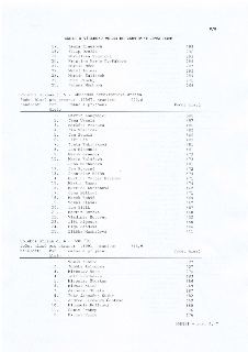 ZÁPIS O VÝSLEDKU VOLEB DO ZASTUPITELSTVA OBCE
17. Lenka Klausová 299
18. Filip Dvořák 296
19. Miroslava Segetová 293
20. Kristina Marie Dvořáková 289
21. Marti…