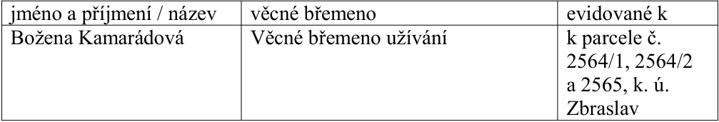 Tabulka s informacemi o věcném břemenu: jméno a příjmení / název: Božena Kamarádová, věcné břemeno: Věcné břemeno užívání, evidované k: k parcele č. 2564/1, 2564/2 a 2565, k. ú. Zbraslav