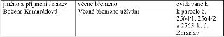 Tabulka s informacemi o věcném břemenu: jméno a příjmení / název: Božena Kamarádová, věcné břemeno: Věcné břemeno užívání, evidované k: k parcele č. 2564/1, 25…