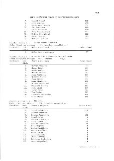 V/8
ZÁPIS O VÝSLEDKU VOLEB DO ZASTUPITELSTVA OBCE
7. Ludvík Tesař 655
8. Petr Chmátal 675
9. Bartoloměj Veselý 651
10. Jan Hrdlička 685
11. Pavel Šindelář 639…