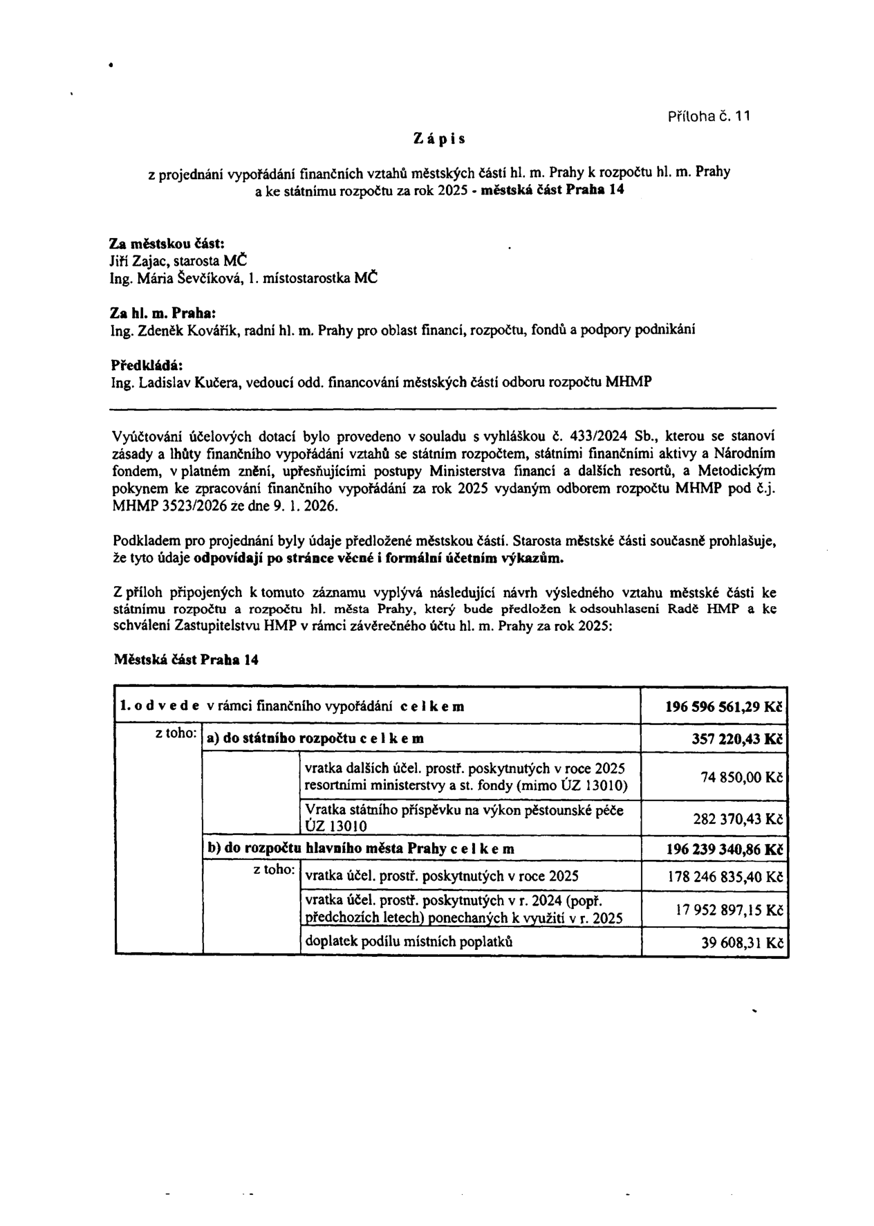 Zápis z projednání vypořádání finančních vztahů městské části Praha 14 k rozpočtu hl. m. Prahy a ke státnímu rozpočtu za rok 2025. Za městskou část: Jiří Zajac (starosta), Ing. Mária Ševčíková (místostarostka). Za hl. m. Prahu: Ing. Zdeněk Kovářík (radní). Předkládá: Ing. Ladislav Kučera (vedoucí odd. financování městských částí odboru rozpočtu MHMP). Vypořádání proběhlo dle vyhlášky č. 433/2024 Sb. a metodického pokynu MHMP 3523/2026 ze dne 9. 1. 2026. Tabulka finančního vypořádání městské části Praha 14: Celkem k odvedení: 196 596 561,29 Kč. Z toho: a) do státního rozpočtu celkem 357 220,43 Kč (vratka účel. prostředků 2025: 74 850,00 Kč, vratka příspěvku na pěstounskou péči ÚZ 13010: 282 370,43 Kč). b) do rozpočtu hlavního města Prahy celkem 196 239 340,86 Kč (vratka účel. prostředků 2025: 178 246 835,40 Kč, vratka účel. prostředků 2024/předchozích let: 17 952 897,15 Kč, doplatek podílu místních poplatků: 39 608,31 Kč).