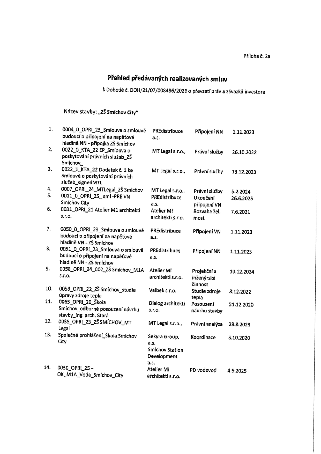 Příloha č. 2a: Přehled předávaných realizovaných smluv k Dohodě č. DOH/21/07/008486/2026 o převzetí práv a závazků investora. Název stavby: „ZŠ Smíchov City“. Tabulka obsahuje seznam 14 smluv: 1. 0004_0_OPRI_23_Smlouva o smlouvě budoucí o připojení na napěťové hladině NN - přípojka ZŠ Smíchov, PREdistribuce a.s., Připojení NN, 1.11.2023. 2. 0022_0_KTA_22 EP_Smlouva o poskytování právních služeb_ZŠ Smíchov_, MT Legal s.r.o., Právní služby, 26.10.2022. 3. 0022_1_KTA_22 Dodatek č. 1 ke Smlouvě o poskytování právních služeb_signedMTL, MT Legal s.r.o., Právní služby, 13.12.2023. 4. 0007_OPRI_24_MTLegal_ZŠ Smíchov, MT Legal s.r.o., Právní služby, 5.2.2024. 5. 0011_0_OPRI_25_sml - PRE VN Smíchov City, PREdistribuce a.s., Ukončení připojení VN, 26.6.2025. 6. 0031_OPRI_21 Atelier M1 architekti s.r.o., Atelier M1 architekti s.r.o., Rozvaha žel. most, 7.6.2021. 7. 0050_0_OPRI_23_Smlouva o smlouvě budoucí o připojení na napěťové hladině VN - ZŠ Smíchov, PREdistribuce a.s., Připojení VN, 1.11.2023. 8. 0051_0_OPRI_23_Smlouva o smlouvě budoucí o připojení na napěťové hladině NN - ZŠ Smíchov, PREdistribuce a.s., Připojení NN, 1.11.2023. 9. 0058_OPRI_24_002_ZŠ Smíchov_M1A s.r.o., Atelier M1 architekti s.r.o., Projekční a inženýrská činnost, 10.12.2024. 10. 0059_OPRI_22_ZŠ Smíchov_studie úpravy zdroje tepla, Valbek s.r.o., Studie zdroje tepla, 8.12.2022. 11. 0065_OPRI_20_Škola Smíchov_odborné posouzení návrhu stavby_Ing. arch. Stará, Dialog architekti s.r.o., Posouzení návrhu stavby, 21.12.2020. 12. 0035_OPRI_23_ZŠ SMÍCHOV_MT Legal, MT Legal s.r.o., Právní analýza, 28.8.2023. 13. Společné prohlášení_Škola Smíchov City, Sekyra Group, a.s. / Smíchov Station Development a.s., Koordinace, 5.10.2020. 14. 0030_OPRI_25 - OK_M1A_Voda_Smíchov_City, Atelier M1 architekti s.r.o., PD vodovod, 4.9.2025.