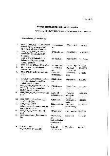 Příloha č. 2a: Přehled předávaných realizovaných smluv k Dohodě č. DOH/21/07/008486/2026 o převzetí práv a závazků investora. Název stavby: „ZŠ Smíchov City“.…