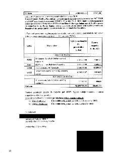 Tabulka s přehledem nevyčerpaných finančních prostředků z dotací poskytnutých MČ v roce 2018 a předchozích letech. Tabulka obsahuje sloupce: ORG, Název akce, V…