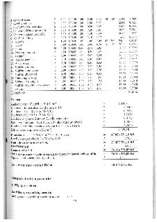 Tabulka výpočtu ceny stavby (hala restaurace). Obsahuje seznam konstrukčních prvků (4. Krov, střecha až 25. Ostatní) s parametry opotřebení a výpočtové koefici…