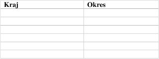 Tabulka se dvěma sloupci s nadpisy 'Kraj' a 'Okres'. Tabulka je prázdná, neobsahuje žádná další data.