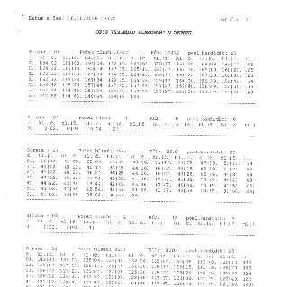 Datum a čas: 10.10.2026 23:20, List č.: 2. OPIS VÝSLEDKU HLASOVÁNÍ V OKRSKU. Strana - 05, Počet hlasů: 10427, KČ3: 10432, posl. kandidát: 65. Výsledky hlasován…