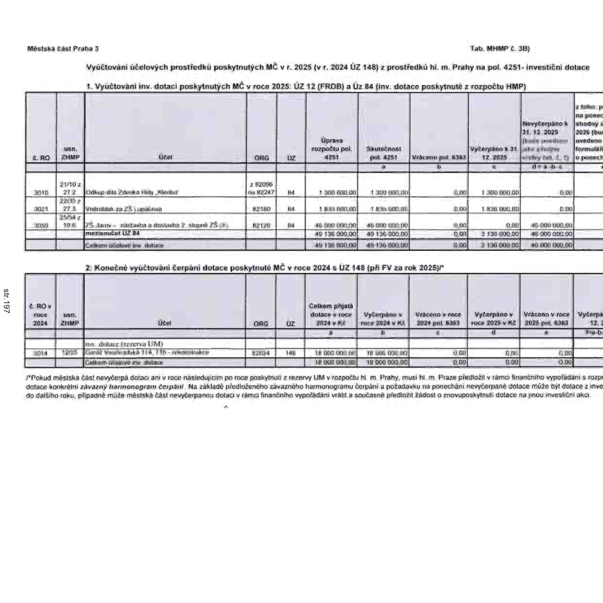 Tabulka vyúčtování účelových prostředků poskytnutých MČ v roce 2025 (z prostředků hl. m. Prahy na pol. 4251 - investiční dotace). 

Část 1: Vyúčtování inv. dotací poskytnutých MČ v roce 2025: ÚZ 12 (FRDB) a ÚZ 84 (inv. dotace poskytnuté z rozpočtu HMP). 
- Odkup díla Zdeňka Hůly, Klenba (ORG 82096, 82247): 1 300 000 Kč
- Vnitroblok za ZŠ Lupáčova (ORG 82180): 1 836 000 Kč
- ZŠ Jarov - nástavba a dostavba 2. stupně ZŠ (ORG 82120): 46 000 000 Kč
- Celkem účelové inv. dotace: 49 136 000 Kč

Část 2: Konečné vyúčtování čerpání dotace poskytnuté MČ v roce 2024 s ÚZ 148 (při FV za rok 2025). 
- Garaž Vinohradská 114, 116 - rekonstrukce (ORG 82024): 18 000 000 Kč (celkem přijatá dotace v roce 2024, vyčerpáno v roce 2024: 18 000 000 Kč). 

Poznámka pod tabulkou: Pokud městská část nevyčerpá dotaci ani v roce následujícím po roce poskytnutí z rezervy UM v rozpočtu hl. m. Prahy, musí hl. m. Praze předložit v rámci finančního vypořádání s dotace konkrétní závazný harmonogram čerpání. Na základě předloženého závazného harmonogramu čerpání a požadavku na ponechání nevyčerpané dotace může být dotace z do dalšího roku, případně může městská část nevyčerpanou dotaci v rámci finančního vypořádání vrátit a současně předložit žádost o znovu-poskytnutí dotace na jinou investiční akci.