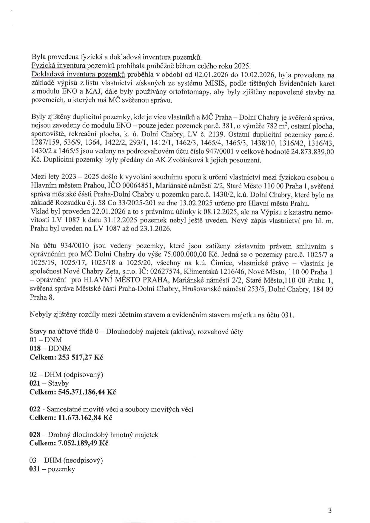 Zpráva o inventuře pozemků MČ Praha – Dolní Chabry. Obsah: 1. Fyzická inventura probíhala v roce 2025, dokladová inventura od 2. 1. 2026 do 10. 2. 2026 na základě výpisů z MISIS a ortofotomap. 2. Zjištěny duplicitní pozemky (parc. č. 381, 2139, 1287/159, 536/9, 1364, 1422/2, 293/1, 1412/1, 1462/3, 1465/4, 1465/3, 1438/10, 1316/42, 1316/43, 1430/2 a 1465/5) v celkové hodnotě 24 873 839 Kč, předány k posouzení AK Zvolánková. 3. Soudní spor o pozemek parc. č. 1430/2, k.ú. Dolní Chabry, rozhodnuto ve prospěch Hlavního města Prahy (rozsudek 58 Co 33/2025-201). 4. Pozemky zatížené zástavním právem (parc. č. 1025/7, 1025/19, 1025/17, 1025/18, 1025/20) ve prospěch Nové Chabry Zeta, s.r.o. 5. Účetní stavy k 031: 01-DNM (253 517,27 Kč), 02-DHM (545 371 186,44 Kč), 022-Samostatné movité věci (11 673 162,84 Kč), 028-Drobný dlouhodobý hmotný majetek (7 052 189,49 Kč).