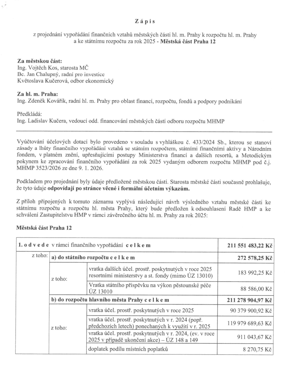 Zápis z projednání vypořádání finančních vztahů městské části Praha 12 k rozpočtu hl. m. Prahy a ke státnímu rozpočtu za rok 2025. Účastníci: Ing. Vojtěch Kos (starosta MČ), Bc. Jan Chalupný (radní pro investice), Květoslava Kučerová (odbor ekonomický), Ing. Zdeněk Kovářik (radní hl. m. Prahy), předkládá Ing. Ladislav Kučera. Tabulka finančního vypořádání: 1. Odvedeno celkem 211 551 483,22 Kč. a) do státního rozpočtu celkem 272 578,25 Kč (vratka dalších účelových prostředků 183 992,25 Kč, vratka příspěvku na pěstounskou péči 88 586,00 Kč). b) do rozpočtu hlavního města Prahy celkem 211 278 904,97 Kč (vratka účelových prostředků 2025: 90 379 900,92 Kč, vratka účelových prostředků 2024/předchozí roky: 119 979 689,63 Kč, vratka účelových prostředků 2024/2025 - ÚZ 148 a 149: 911 043,67 Kč, doplatek podílu místních poplatků: 8 270,75 Kč).