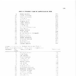 V/8
ZÁPIS O VÝSLEDKU VOLEB DO ZASTUPITELSTVA OBCE
9. Pavel Zelenka 7955
10. Ondřej Mirovský 7960
11. Sylva Svobodová 8006
12. Jiří Knitl 7973
13. Martin Tománe…