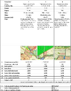 Tabulka srovnávací analýzy cen pozemků. Obsahuje tři nemovitosti (4, 5, 6) s následujícími údaji: 
Nemovitost 4: Katastr nemovitostí, V-46903/2022, VIII.22, Pr…