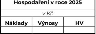 Tabulka s názvem 'Hospodaření v roce 2025' v měně 'v Kč'. Tabulka obsahuje sloupce: 'Náklady', 'Výnosy' a 'HV' (hospodářský výsledek).