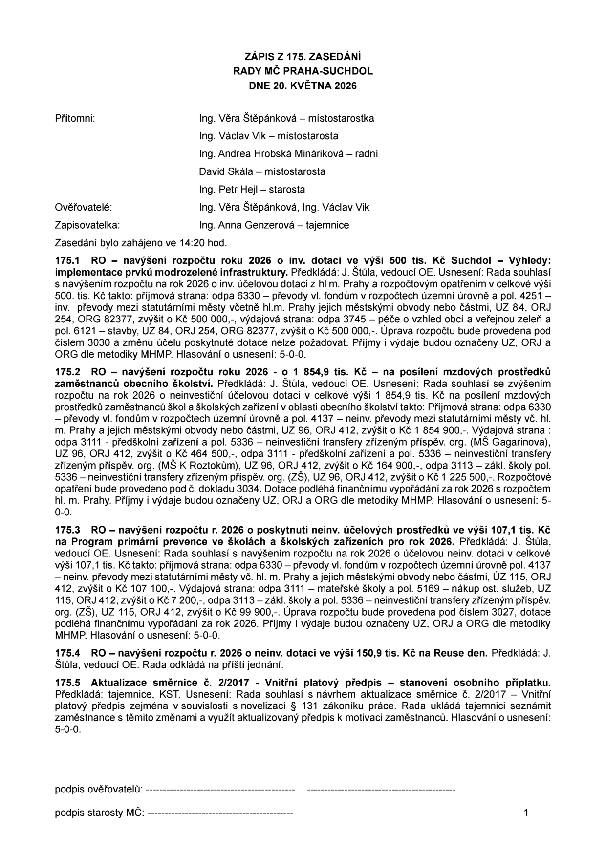 Zápis ze 175. zasedání Rady MČ Praha-Suchdol ze dne 20. května 2026. Přítomni: Ing. Věra Štěpánková, Ing. Václav Vik, Ing. Andrea Hrobská Mináriková, David Skála, Ing. Petr Hejl. Ověřovatelé: Ing. Věra Štěpánková, Ing. Václav Vik. Zapisovatelka: Ing. Anna Genzerová. Obsah usnesení: 175.1 Navýšení rozpočtu o 500 tis. Kč na implementaci prvků modrozelené infrastruktury (Suchdol – Výhledy). 175.2 Navýšení rozpočtu o 1 854,9 tis. Kč na posílení mzdových prostředků zaměstnanců škol a školských zařízení. 175.3 Navýšení rozpočtu o 107,1 tis. Kč na Program primární prevence ve školách a školských zařízeních pro rok 2026. 175.4 Navýšení rozpočtu o 150,9 tis. Kč na Reuse den (odloženo). 175.5 Aktualizace směrnice č. 2/2017 – Vnitřní platový předpis.