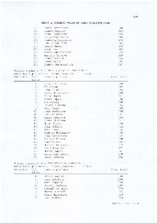 ZÁPIS O VÝSLEDKU VOLEB DO ZASTUPITELSTVA OBCE. Strana v/8.

13. Iveta Bartáčková 666
14. Zdeněk Semecký 663
15. Alena Jakubcová 658
16. Julie Prachařová 665
17…