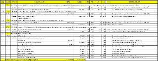 Tabulka rozpočtových opatření č. 6/2026. Obsahuje následující položky: 1) Číslo RO 2032: Účelová neinvestiční dotace MPSV pro pečovatelskou službu Kolovraty, p…