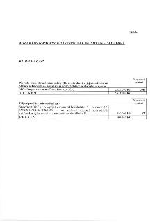 Příloha: ROZPIS ROZPOČTOVÝCH OPATŘENÍ DLE JEDNOTLIVÝCH ODBORŮ. PŘÍJMOVÁ ČÁST. 1. Převody mezi statutárními městy (hl. m. Prahou) a jejich městskými obvody nebo…