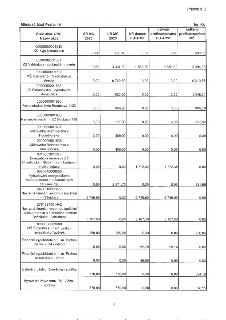 Tabulka rozpočtu Městské části Praha 14 (tis. Kč). Sloupce: Číslo akce ORG, Název akce, SR MČ 2025, UR MČ 2025, UR dotace EU+HMP, celkem profinancováno EU+HMP,…