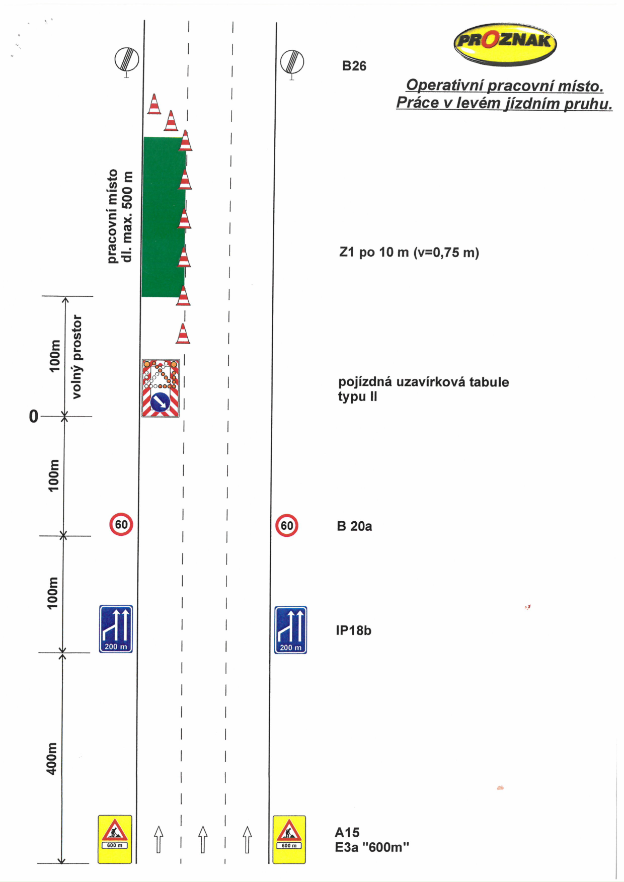Dopravní značení a schéma uzávěrky levého jízdního pruhu pro provádění stavebních prací na pozemní komunikaci.