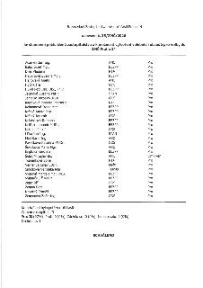 Zápis z 18. zasedání Zastupitelstva městské části Praha 14, usnesení č. 35/ZMČ/2026 ke stanovení počtu členů zastupitelstva a k možnosti vytvoření volebních ob…