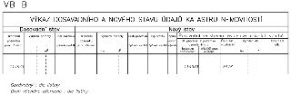 Tabulka 'VÝKAZ DOSAVADNÍHO A NOVÉHO STAVU ÚDAJŮ KATASTRU NEMOVITOSTÍ' (VB B). Obsahuje sloupce: Dosavadní stav (označení parcely 1149/3) a Nový stav. V části '…
