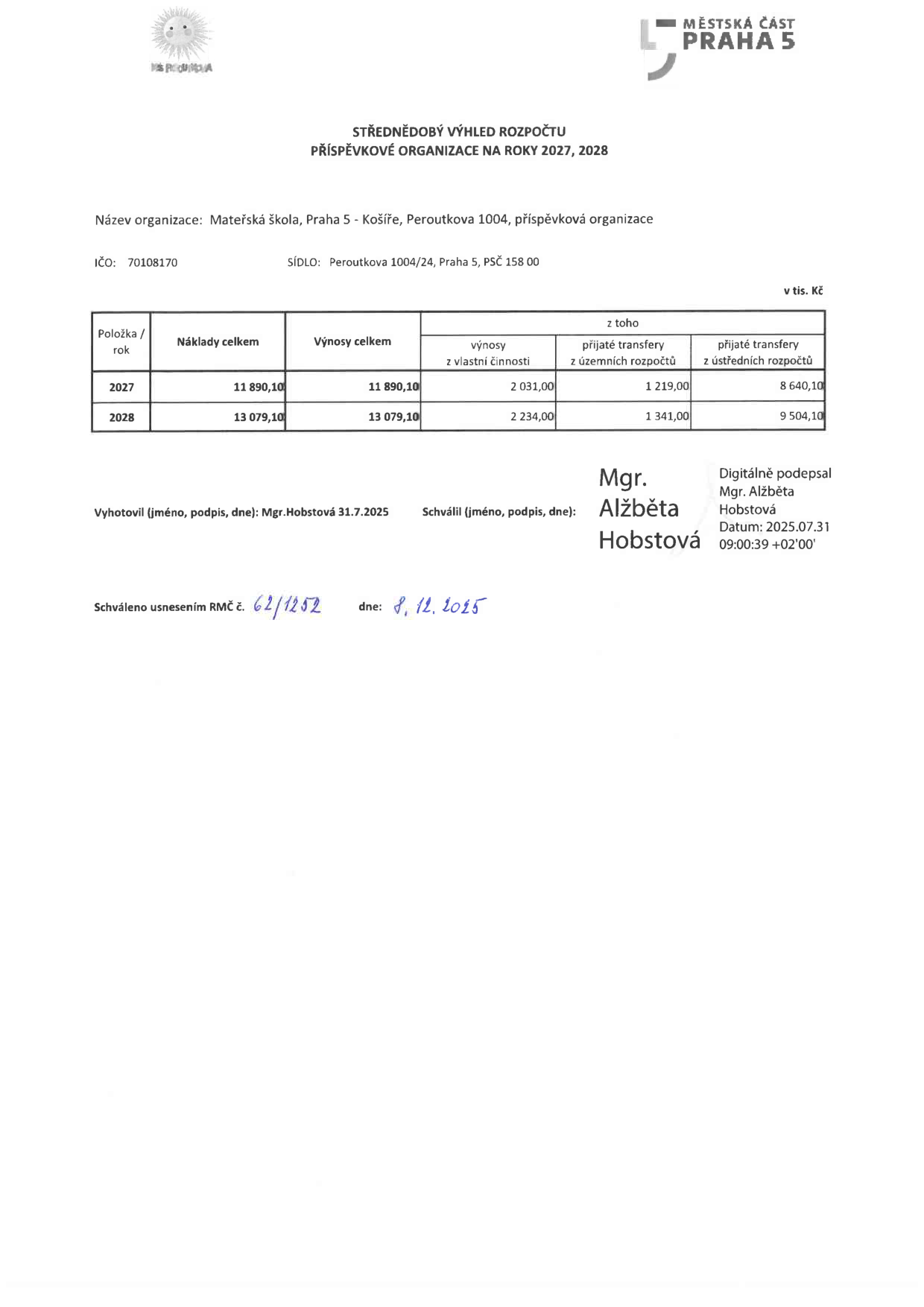 Střednědobý výhled rozpočtu příspěvkové organizace na roky 2027, 2028. Název organizace: Mateřská škola, Praha 5 - Košíře, Peroutkova 1004, příspěvková organizace. IČO: 70108170. Sídlo: Peroutkova 1004/24, Praha 5, PSČ 158 00. Tabulka (v tis. Kč): Rok 2027: Náklady celkem 11 890,10; Výnosy celkem 11 890,10; z toho výnosy z vlastní činnosti 2 031,00; přijaté transfery z územních rozpočtů 1 219,00; přijaté transfery z ústředních rozpočtů 8 640,10. Rok 2028: Náklady celkem 13 079,10; Výnosy celkem 13 079,10; z toho výnosy z vlastní činnosti 2 234,00; přijaté transfery z územních rozpočtů 1 341,00; přijaté transfery z ústředních rozpočtů 9 504,10. Vyhotovil: Mgr. Hobstová 31.7.2025. Schválil: Mgr. Alžběta Hobstová (digitálně podepsáno 2025.07.31). Schváleno usnesením RMČ č. 62/1252 dne 8. 12. 2025.